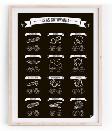 Cooking Times / Czas Gotowania