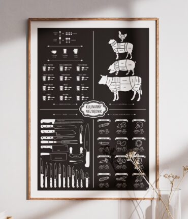 Follygraph poster, chart, infographic, kitchen print, yoga poster, stock market technical analysis, coffee guide, yoga asanas