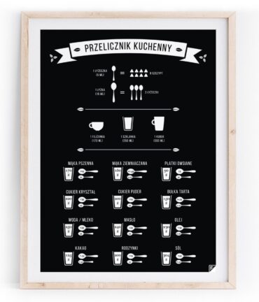 Kitchen equivalents / Przelicznik kuchenny