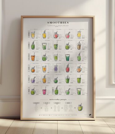 Follygraph poster, chart, infographic, kitchen print, yoga poster, stock market technical analysis, coffee guide, yoga asanas