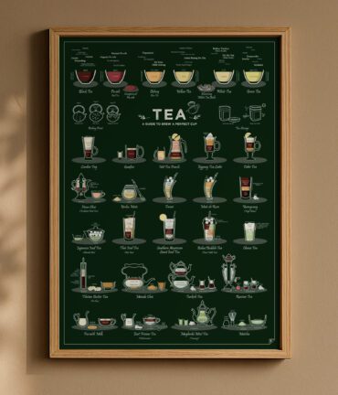 Follygraph poster, chart, infographic, kitchen print, yoga poster, stock market technical analysis, coffee guide, yoga asanas