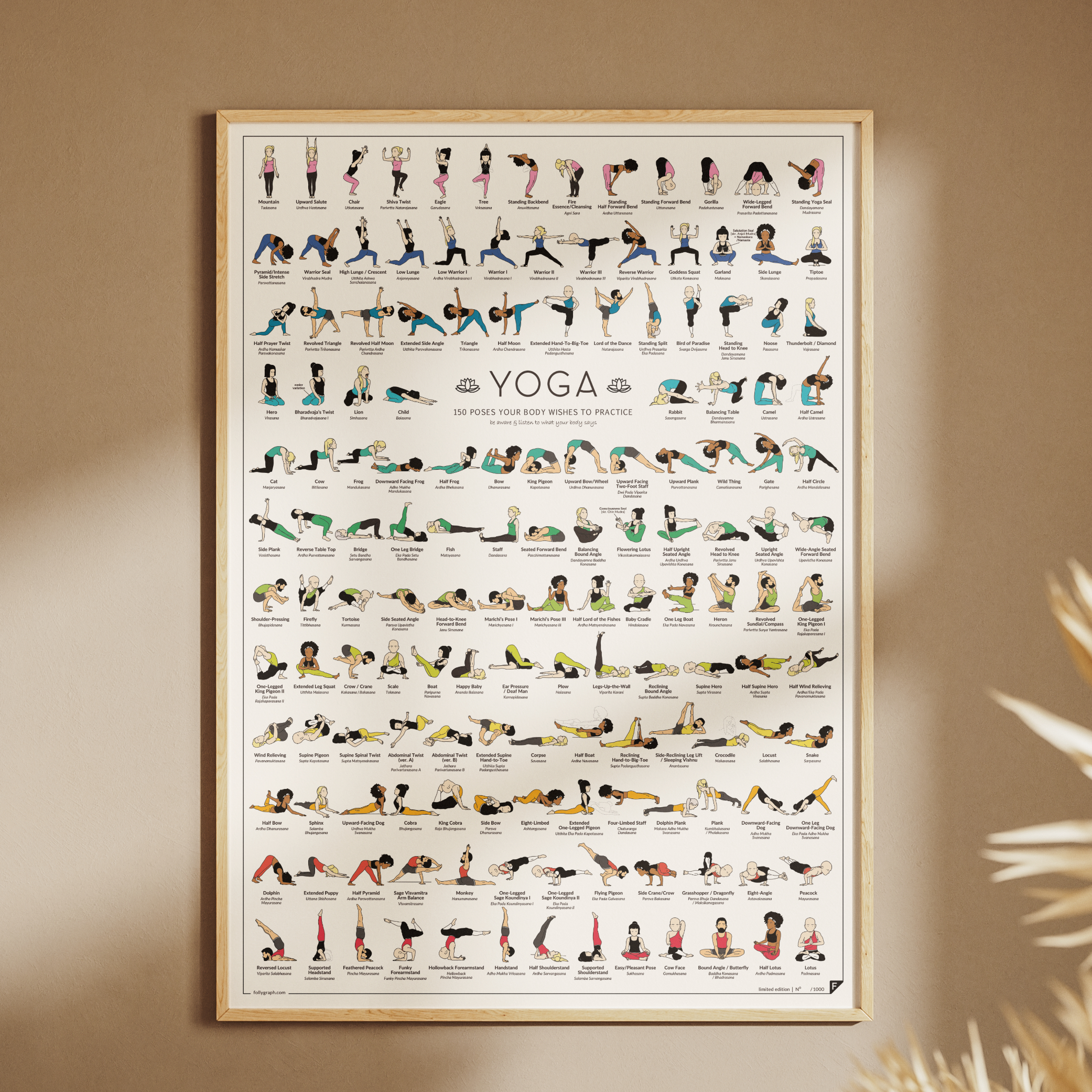 Follygraph poster, chart, infographic, yoga poster, yoga asanas