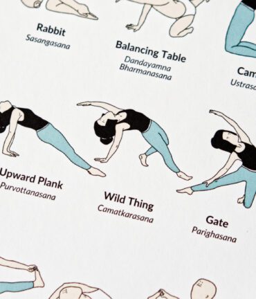 Follygraph poster, chart, infographic, yoga poster, yoga asanas