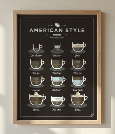 Follygraph poster, chart, infographic, kitchen print, yoga poster, stock market technical analysis, coffee guide, yoga asanas