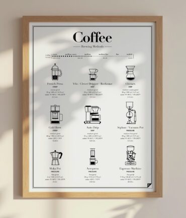 Follygraph poster, chart, infographic, kitchen print, yoga poster, stock market technical analysis, coffee guide, yoga asanas