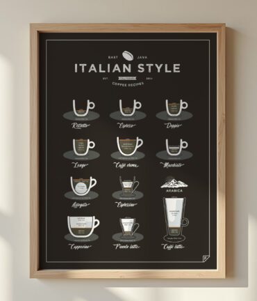 Follygraph poster, chart, infographic, kitchen print, yoga poster, stock market technical analysis, coffee guide, yoga asanas