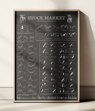 Follygraph poster, chart, infographic, kitchen print, yoga poster, stock market technical analysis, coffee guide, yoga asanas