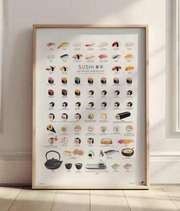 Follygraph poster, chart, infographic, kitchen print, yoga poster, stock market technical analysis, coffee guide, yoga asanas