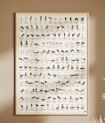 Follygraph poster, chart, infographic, kitchen print, yoga poster, stock market technical analysis, coffee guide, yoga asanas